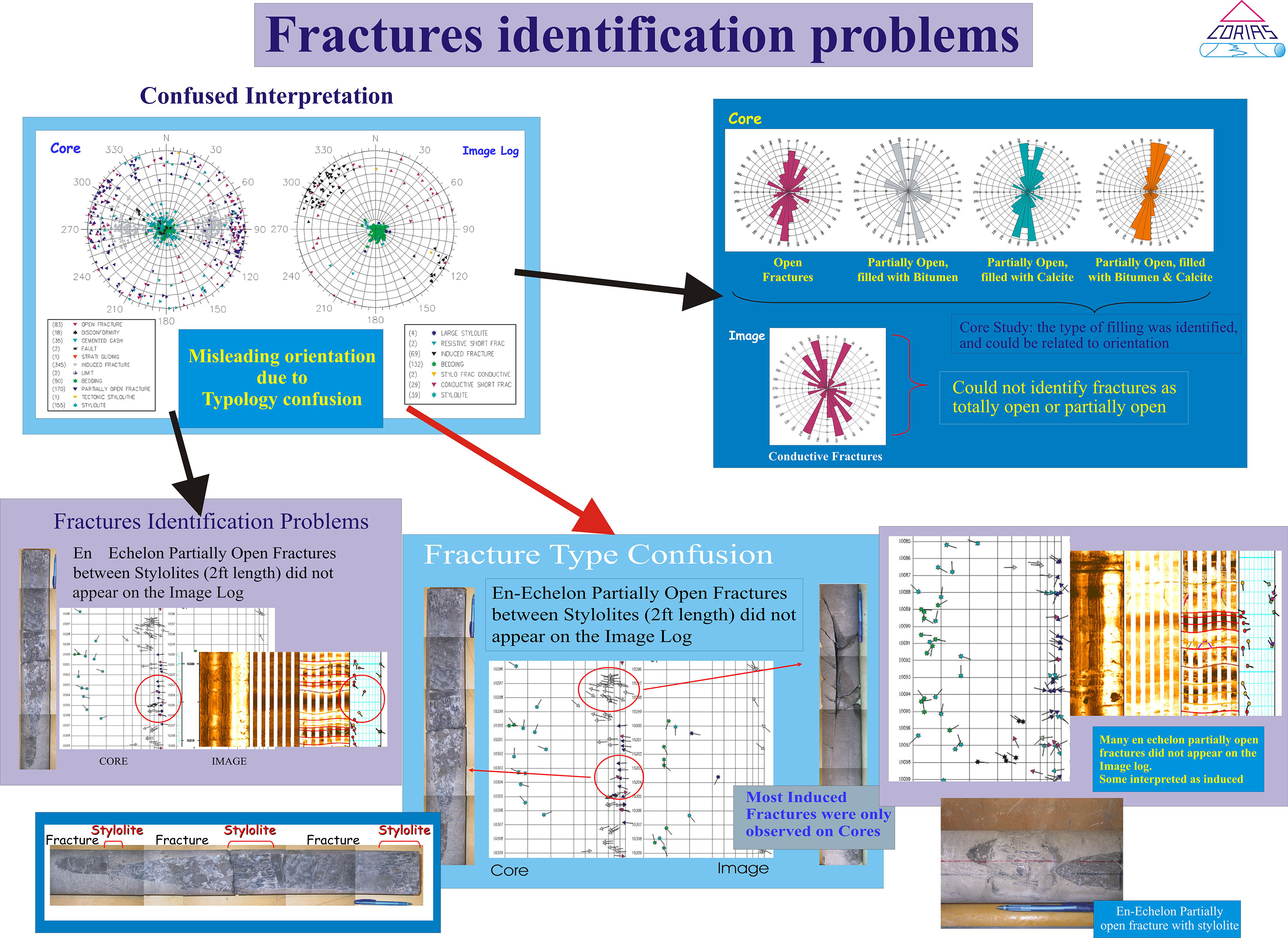 Corias Image log Fractures identification problems